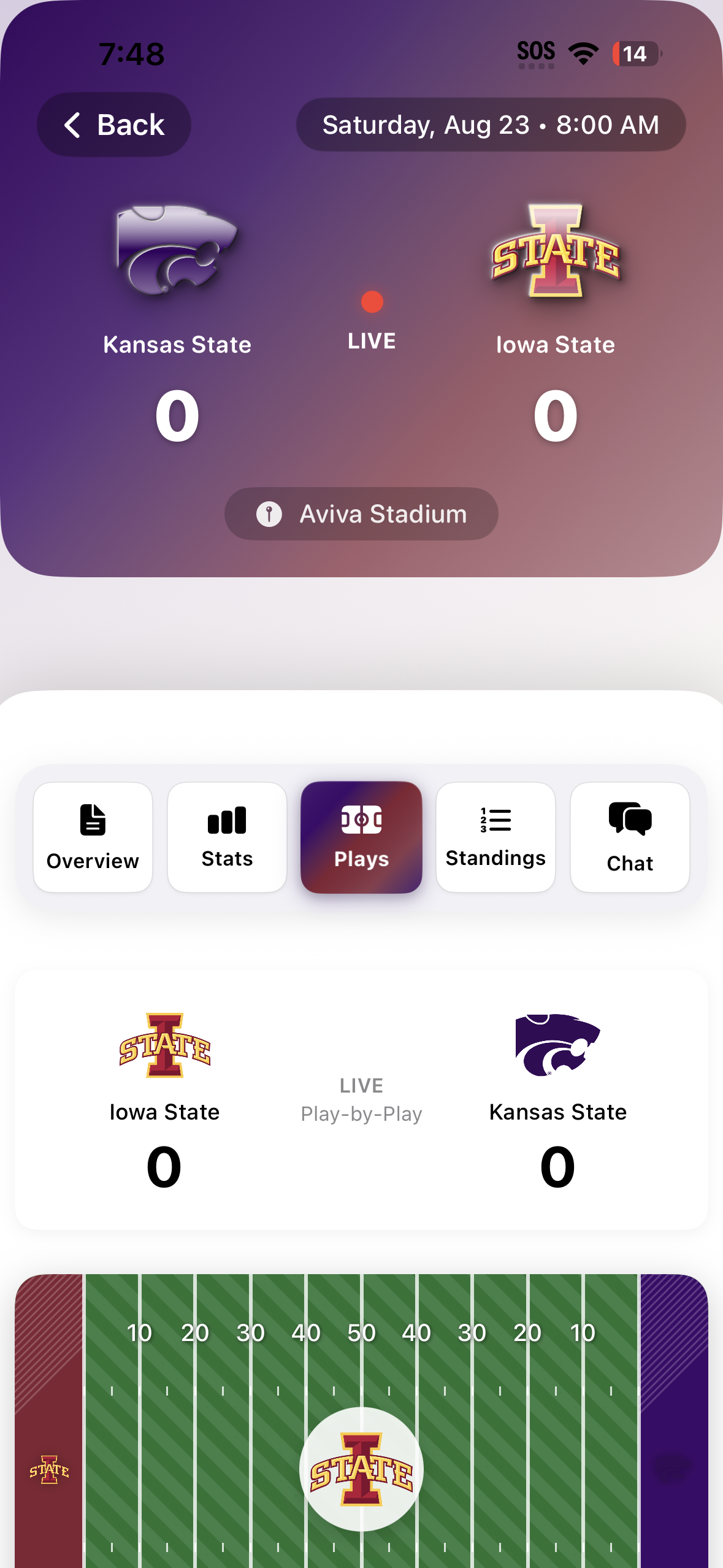Detailed college football game analysis - World's best CFB platform